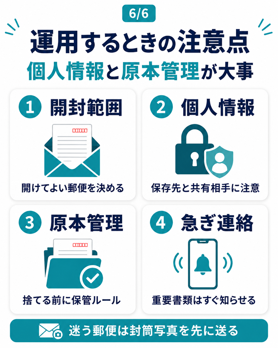 郵便物をスキャン運用する際の開封範囲、個人情報、原本管理、急ぎ連絡などの注意点をまとめた図